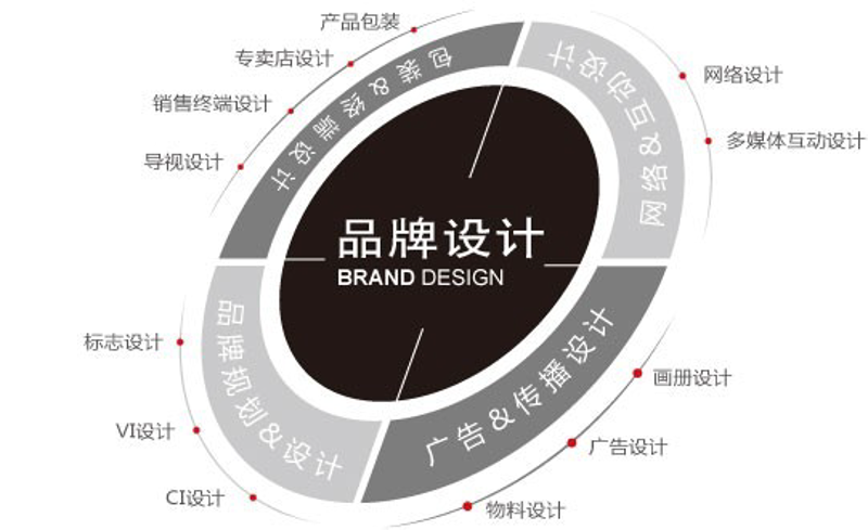 品牌策划背后的智慧——引领潮流的策略解析