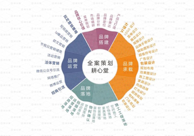 深度解析：企业VI设计如何塑造品牌形象