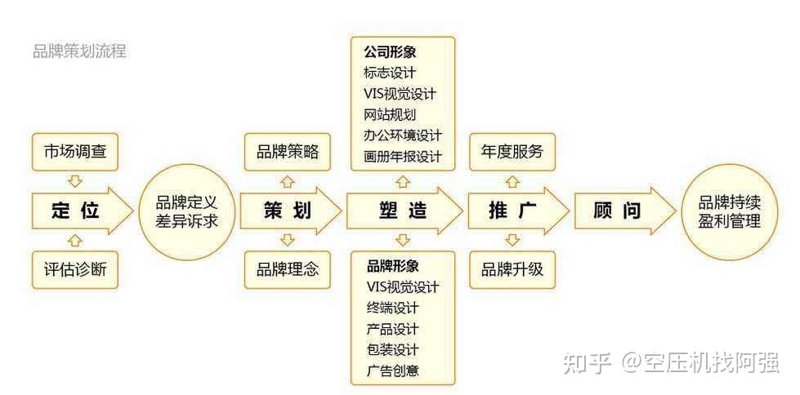 成都广告公司的创新之路：寻找品牌腾飞的新航道