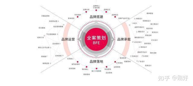 深度解析：企业VI设计如何塑造品牌形象