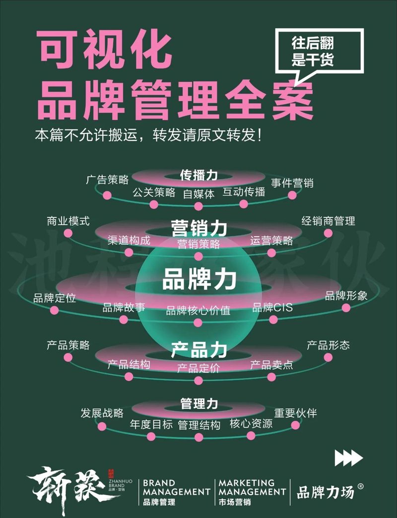 品牌策划：为产品穿上时代新衣